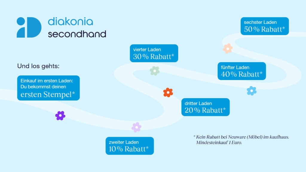 diakonia Frühlingsmarathon secondhand 2025